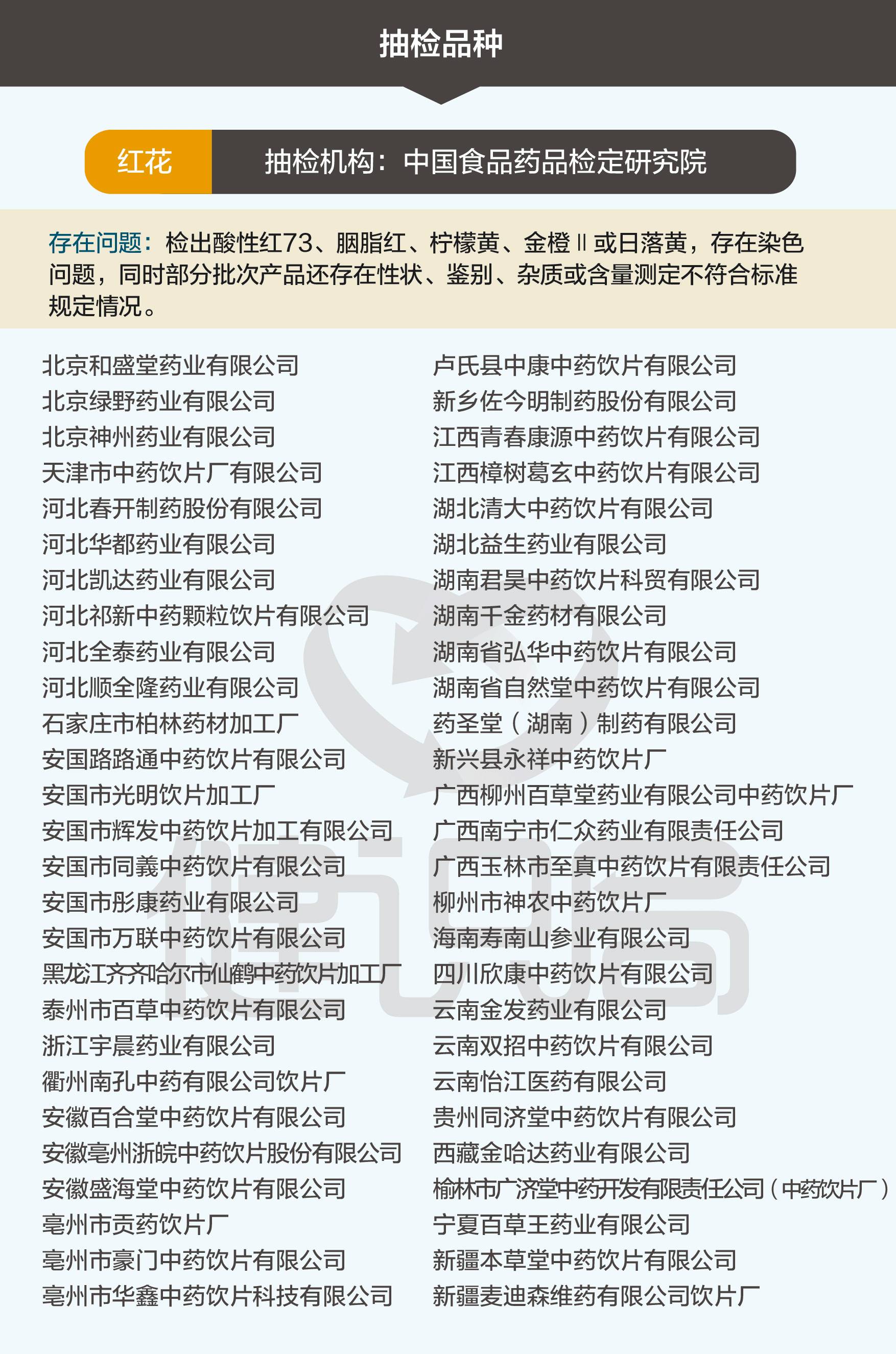 中药饮片染色、增重、掺假,上百家药企被CFDA通报、查处!